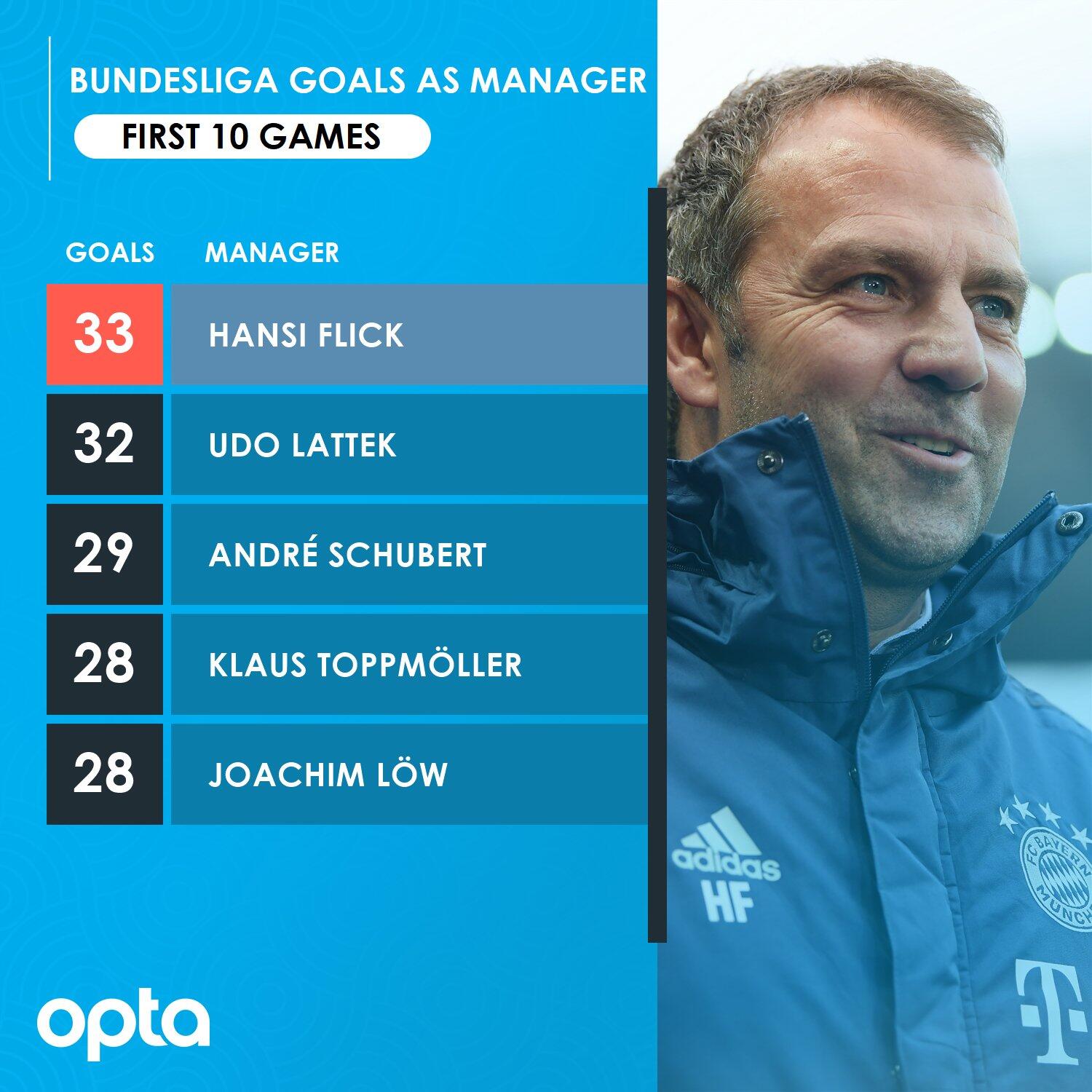 余志满-初级工程师