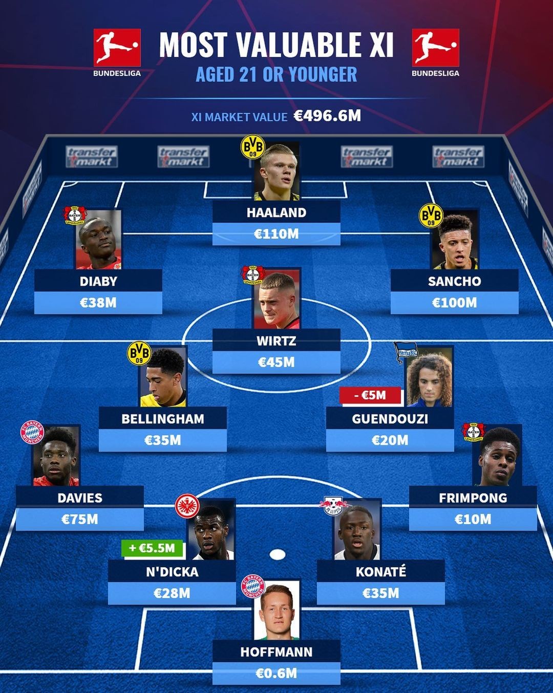 2024年度团队成员